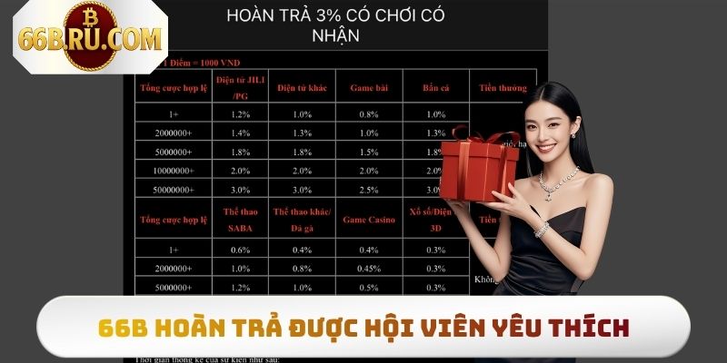 Chương trình có chơi có nhận được hội viên đón nhận